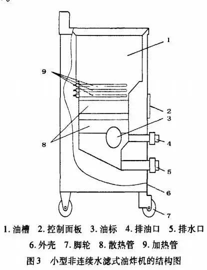 油箱糕点_蛋糕的油_油糕点心