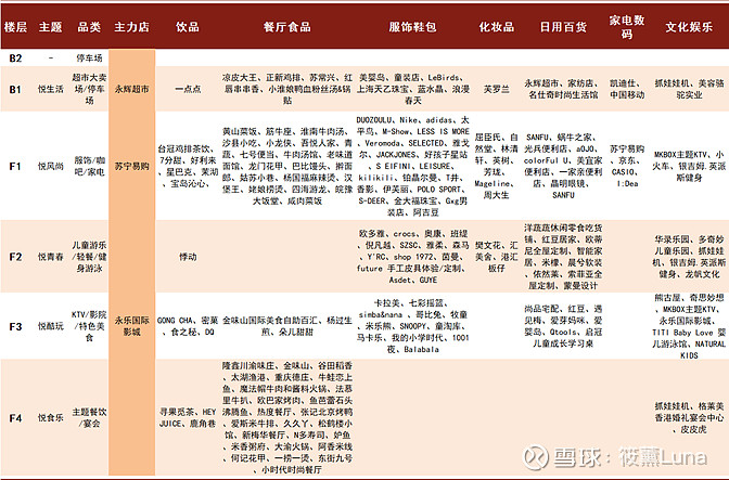 新城周边美食店国际餐厅_新城美食街_新城国际周边美食店